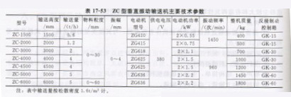 垂直振動提升機(jī)